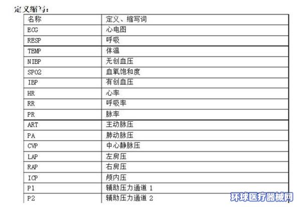 多參數監護儀有什么功能參數?怎樣看參數呢?