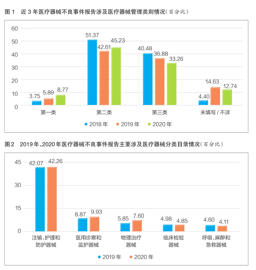 近三年我國醫(yī)療器械不良事件監(jiān)測(cè)報(bào)告對(duì)比分析