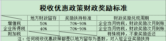 深圳醫(yī)療器械稅務(wù)籌劃方案