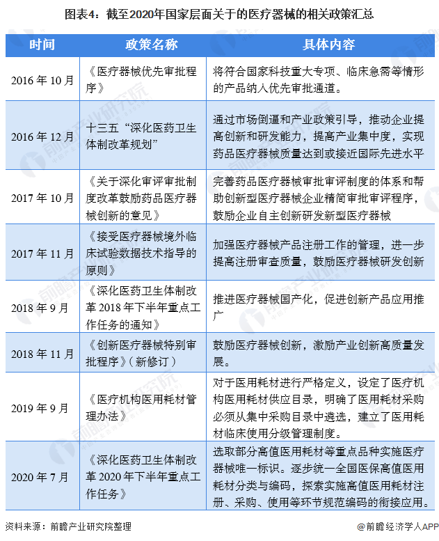深度解析！一文帶你了解2021年中國醫療器械行業市場現狀、競爭格局及發展趨勢