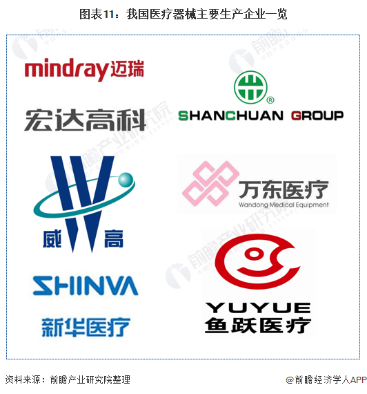 深度解析！一文帶你了解2021年中國醫療器械行業市場現狀、競爭格局及發展趨勢