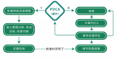 最新發(fā)布!2020年全國(guó)醫(yī)療器械不良事件53萬(wàn)份,激增35%!