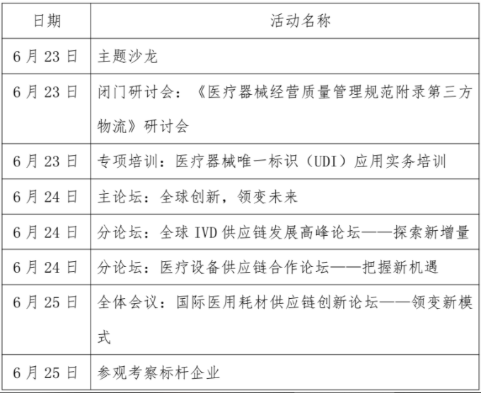 2021 全球醫療器械供應鏈峰會即將召開