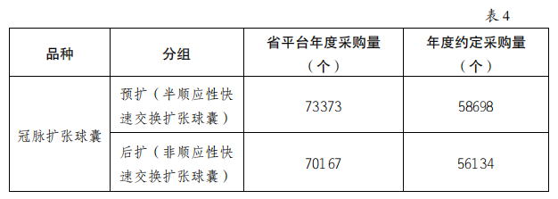 5000降至200：美敦力、雅培、波科..