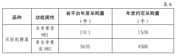 5000降至200：美敦力、雅培、波科..