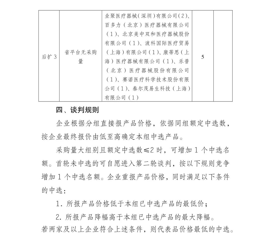 5000降至200：美敦力、雅培、波科..