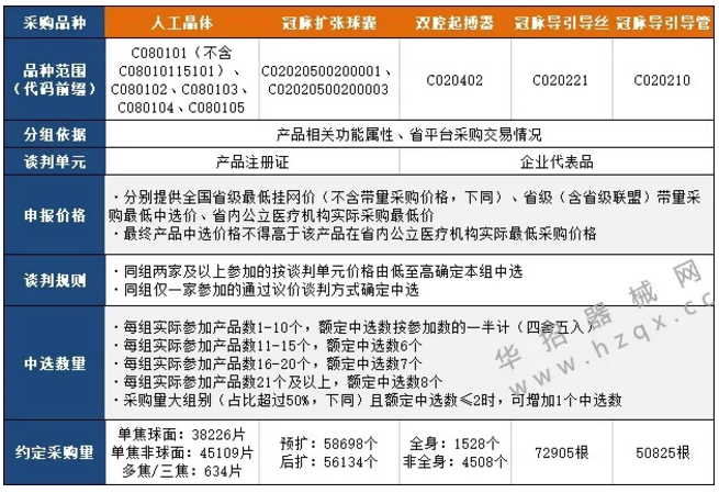 江蘇第五輪帶量開始,三類品種“二次”帶量采購