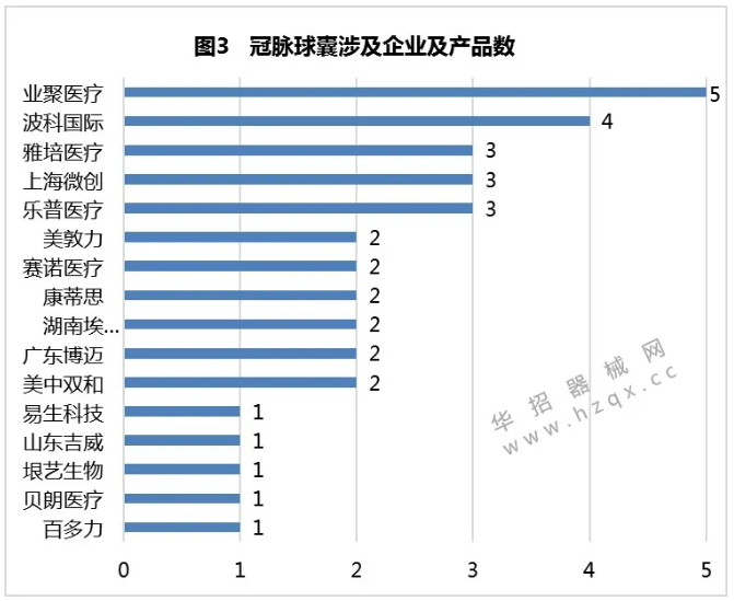 江蘇第五輪帶量開始,三類品種“二次”帶量采購