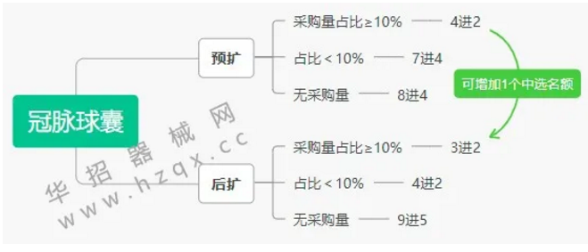 江蘇第五輪帶量開始,三類品種“二次”帶量采購