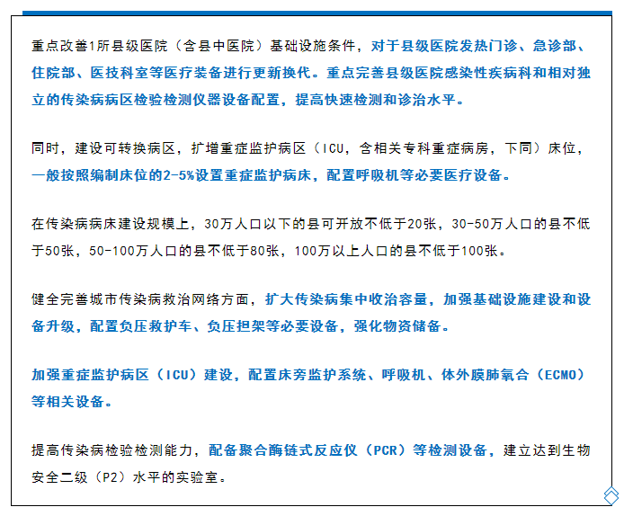 中央20億財政資金下發(fā)!配置這些醫(yī)療設備