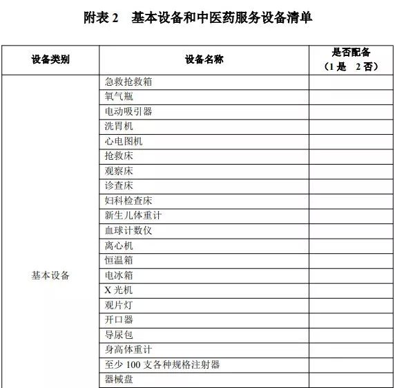 中央20億財政資金下發(fā)!配置這些醫(yī)療設備