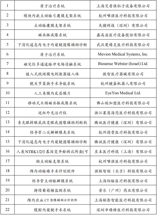 國(guó)家藥監(jiān)局點(diǎn)名,創(chuàng)新醫(yī)療器械通過特別審查(附名單)