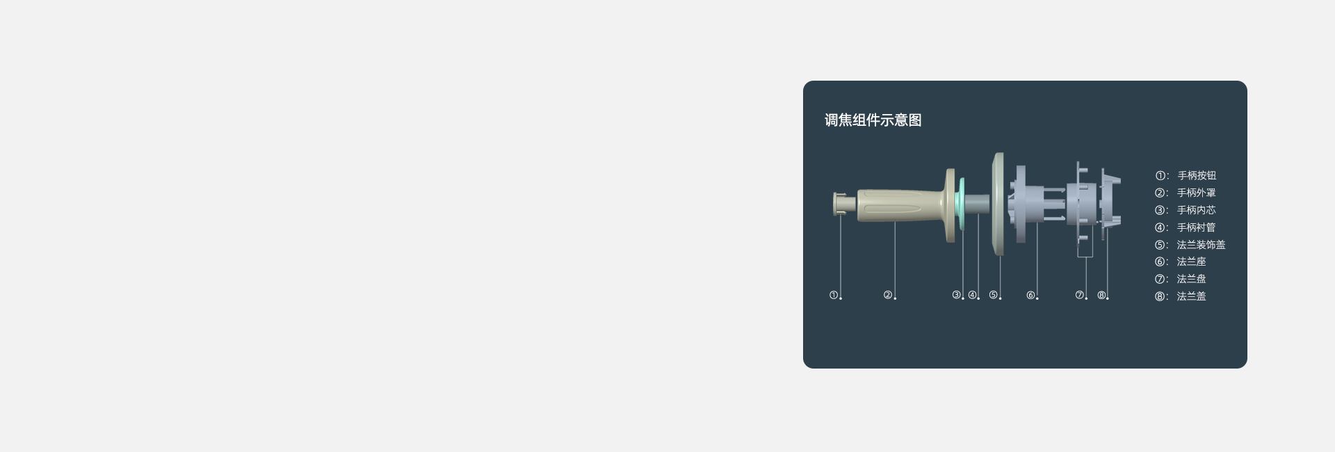 調(diào)焦組件