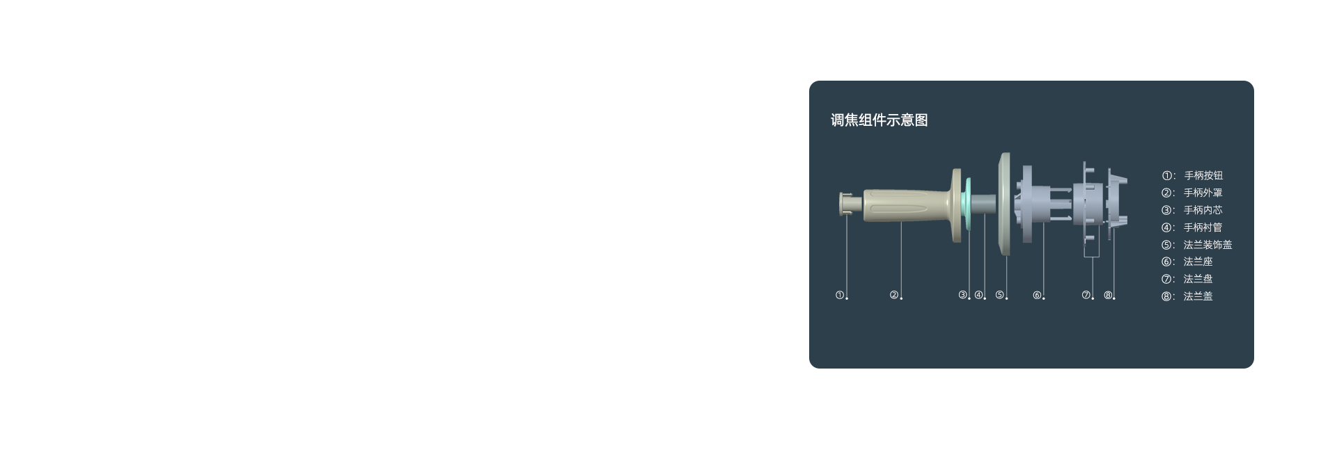 調(diào)焦組件