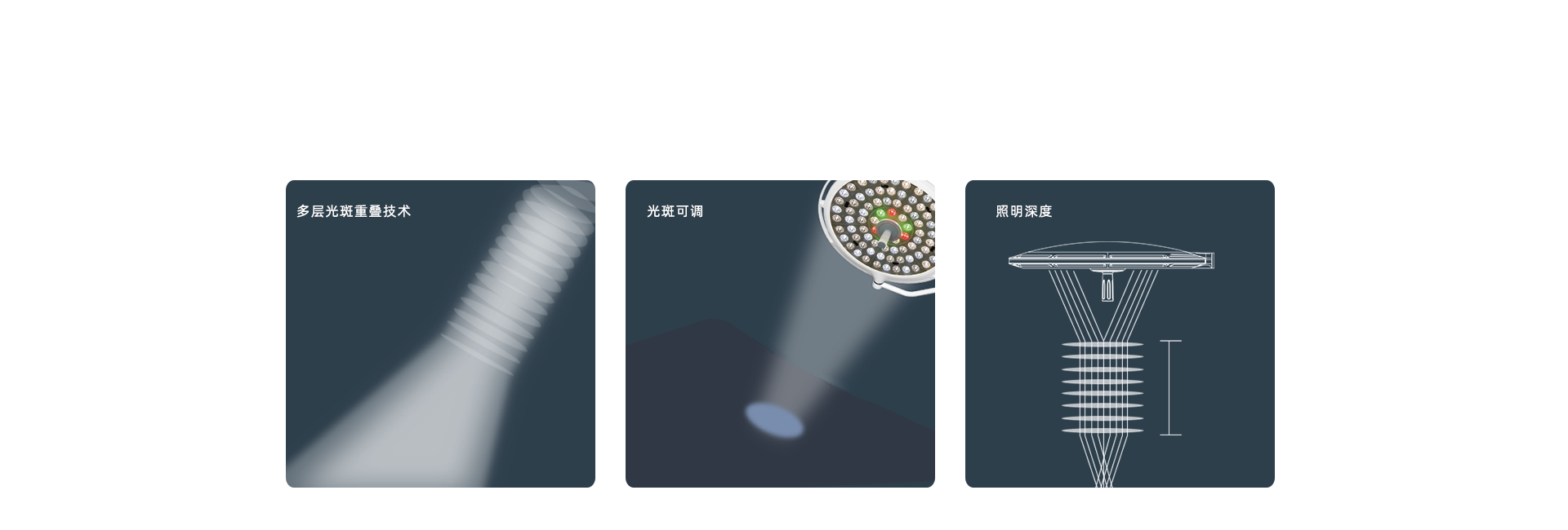 均勻可調的光斑技術